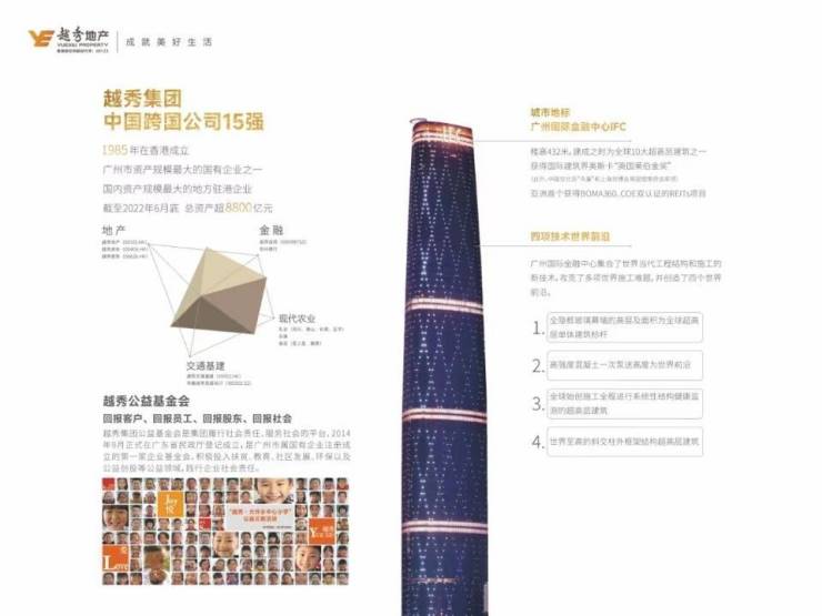 2月新房攻略!【越秀曦悦府】项目详情-2月房价-精选户型-越秀曦悦府售楼处电线月优惠(图3)